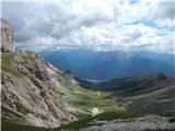 Passo di Costalunga / Karerpass - Roda di Vael / Rotwand